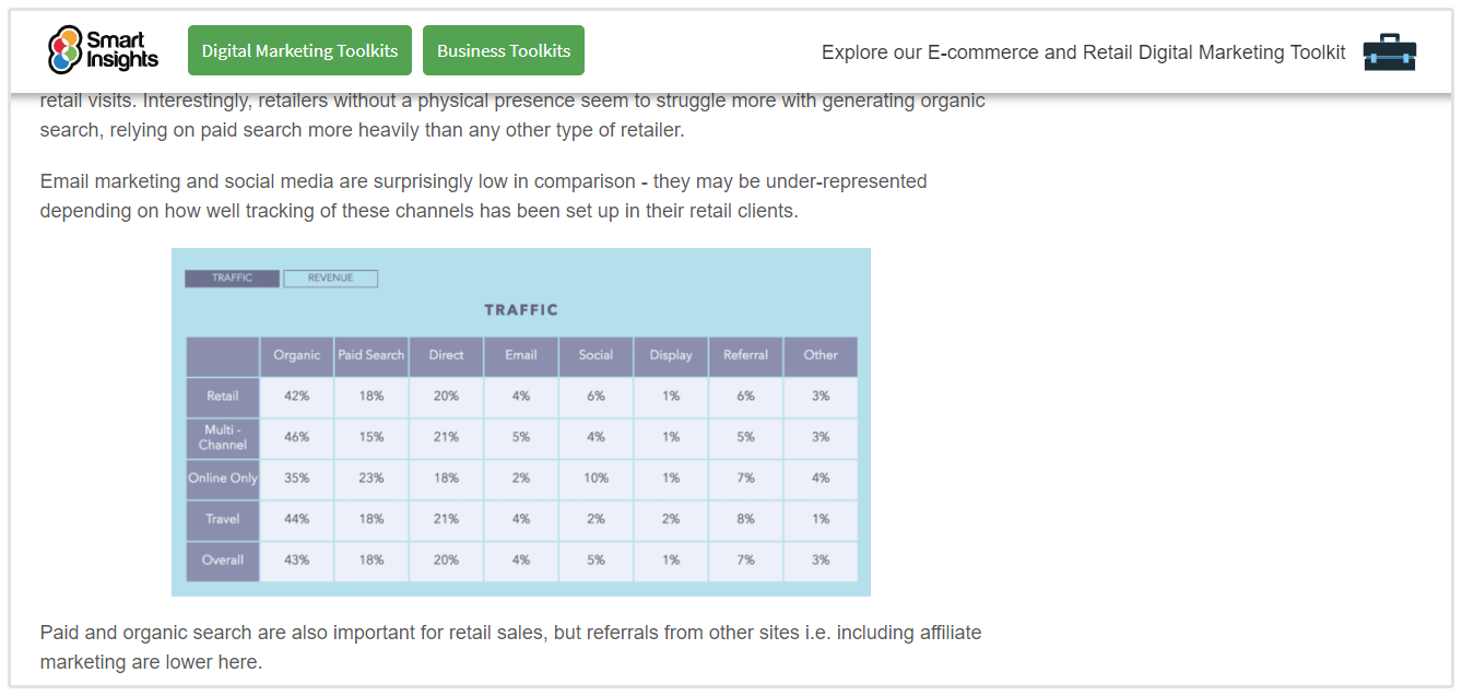 Fonti di Traffico Ecommerce